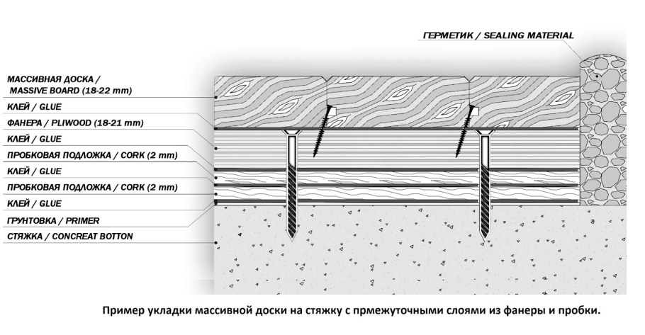 Пирог пола с инженерной доской чертеж