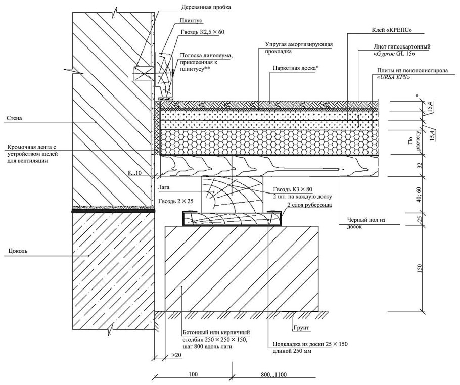 Узел примыкания пола венткамеры