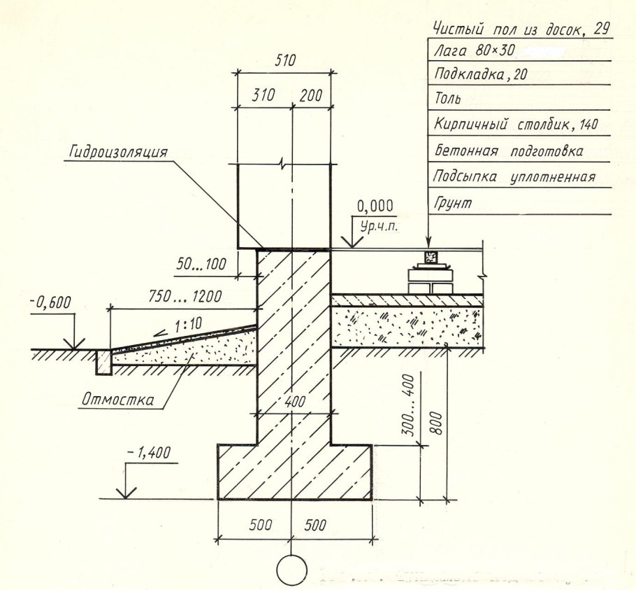 Разрез ленточного монолитного фундамента чертеж