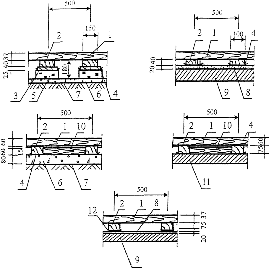 Схема устройства дощатого пола по грунту