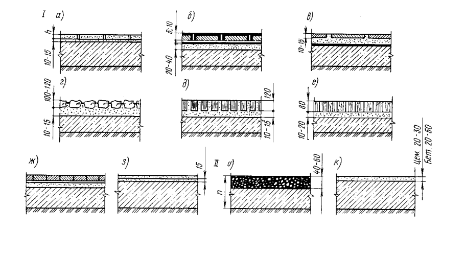 Узлы полов производственных зданий