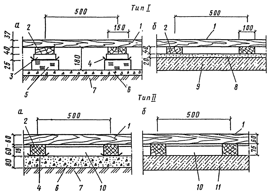 Схема устройства дощатых полов