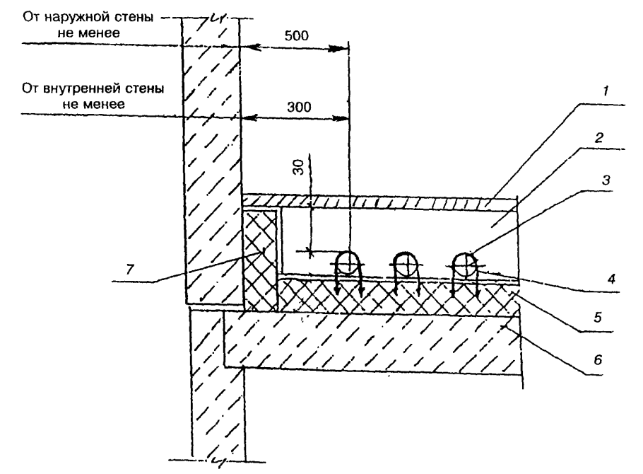 Прокладка трубопроводов отопления в конструкции пола