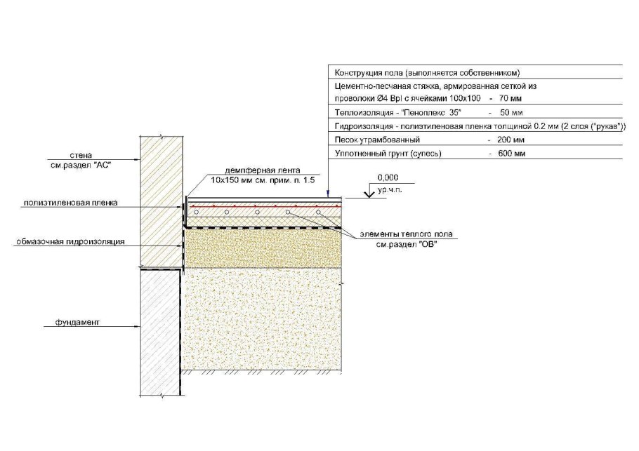 Пирог пола по грунту с водяным теплым полом