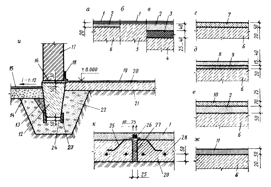 Схема асфальтобетонного пола