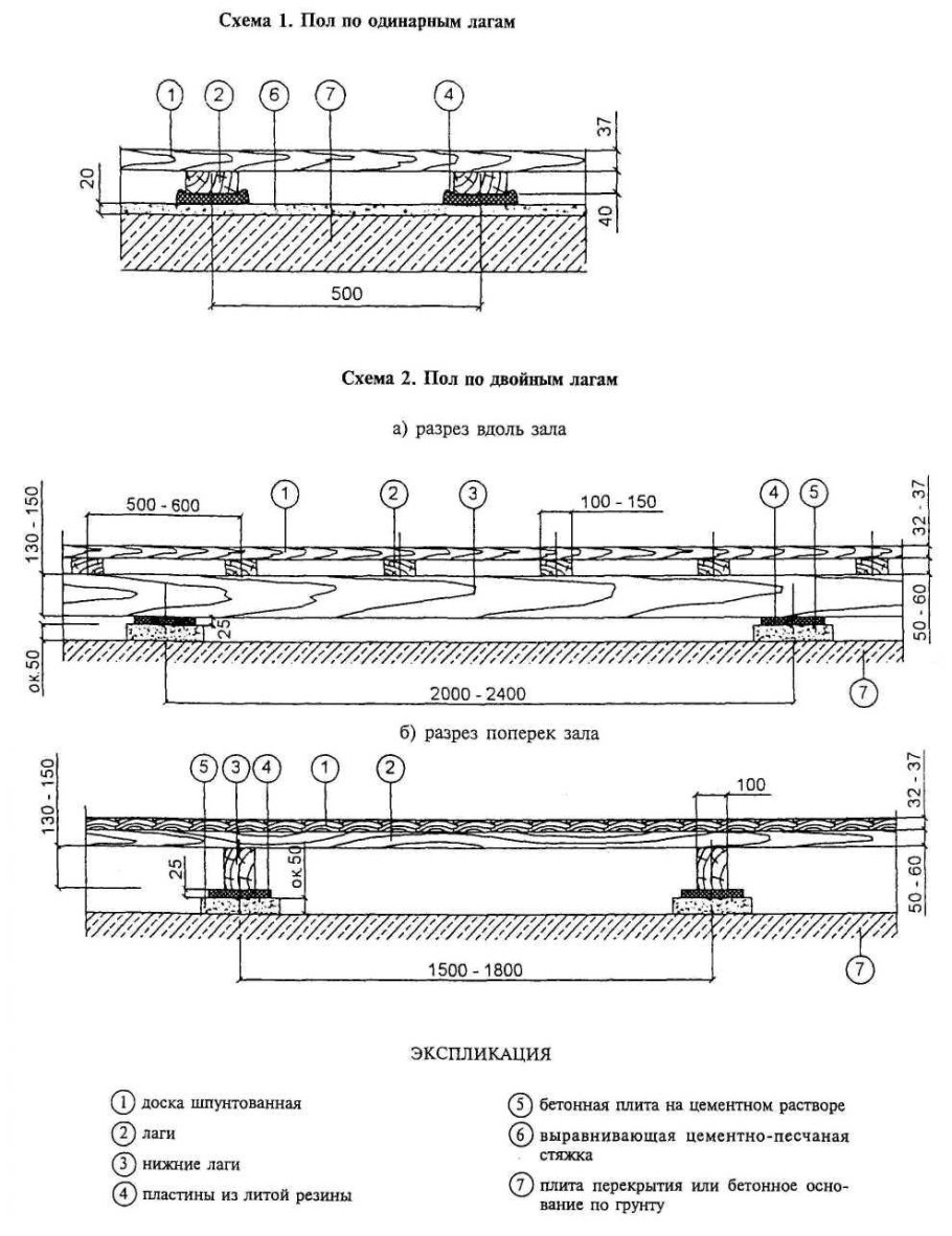 Конструкция пола по лагам спортзала