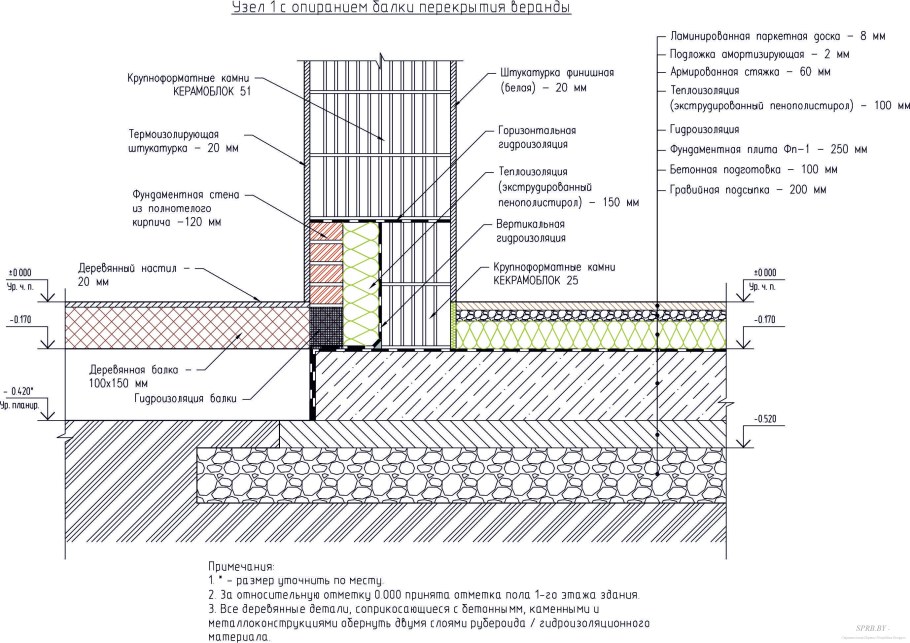 Монолитный плитный фундамент узел