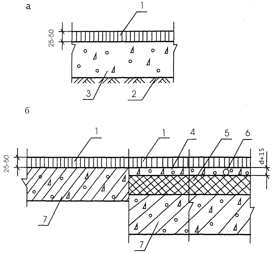 Пирог асфальтобетонного покрытия чертеж