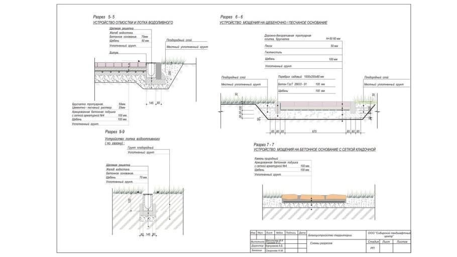 Чертеж бетонной отмостки с бордюром