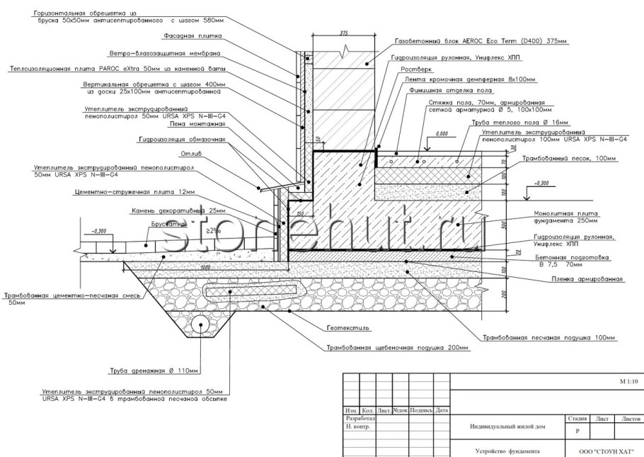 Утепленная фундаментная плита узел