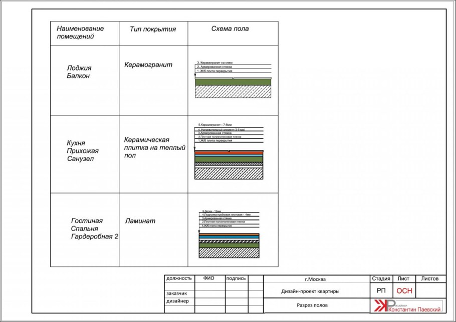Полимерный наливной пол пирог чертеж