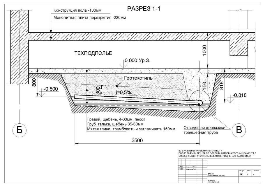 Чертежи дренаж трубопровода