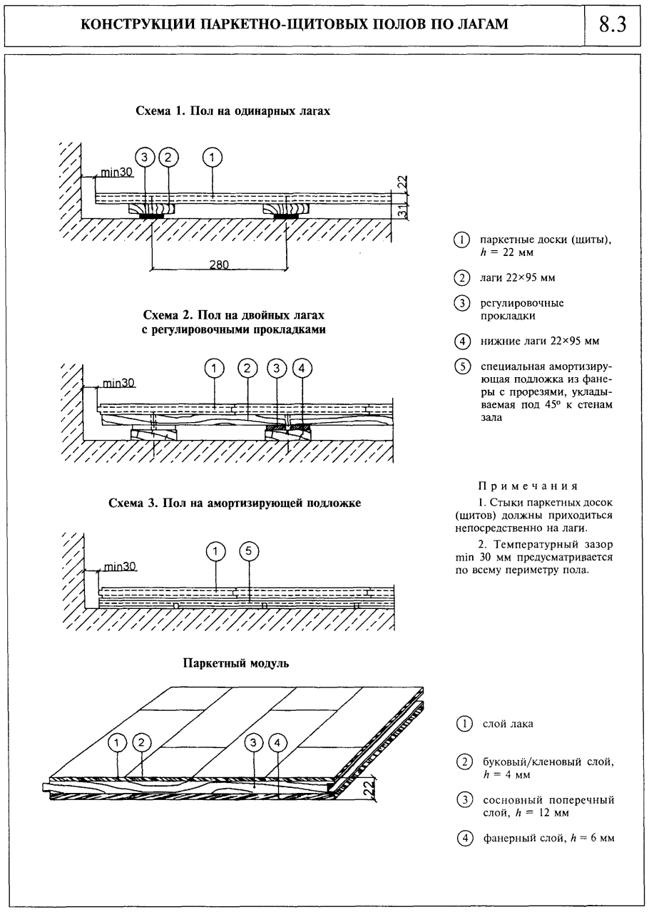 Схема конструкции паркетного пола