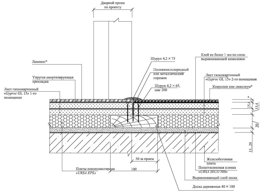 Пирог пола паркет чертеж