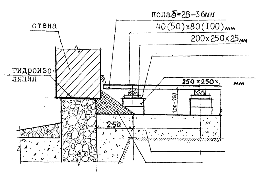 Полы по грунту на кирпичных столбиках
