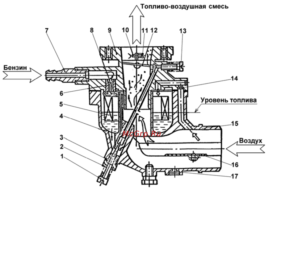 Диаметр вала мотоблока Нева МБ-2