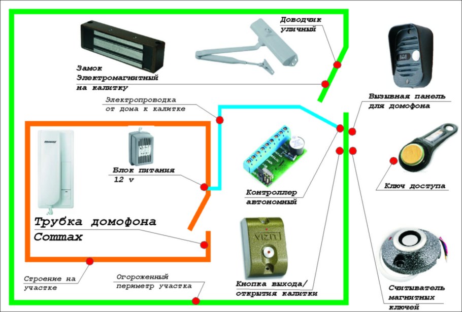 Факториал домофон Челябинск