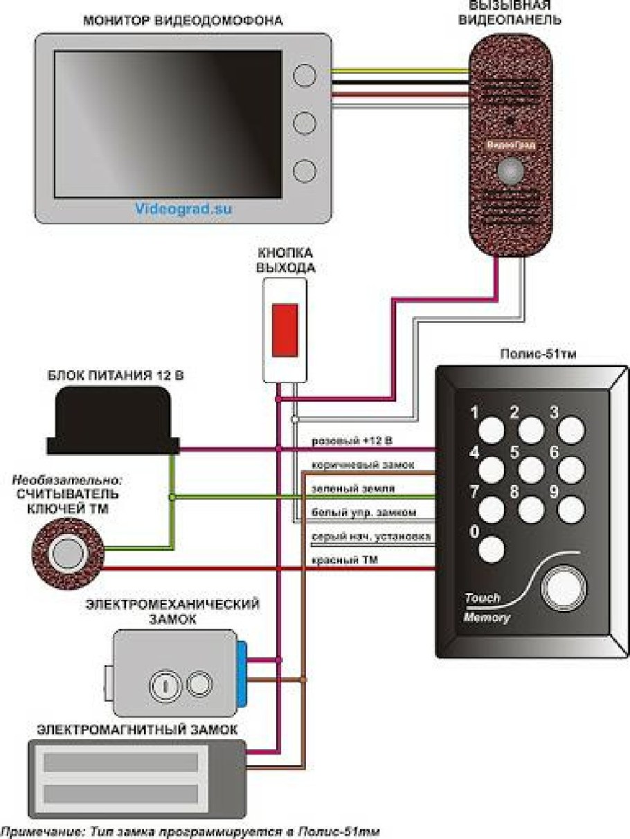 Вызывная панель Спутник Odin
