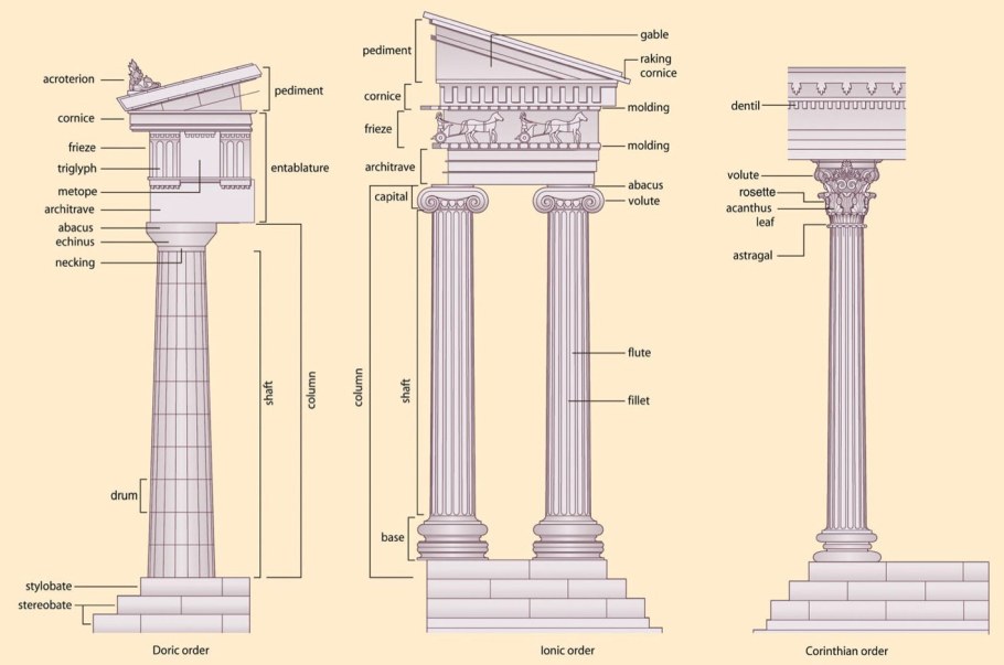 Дорический ионический и Коринфский ордера