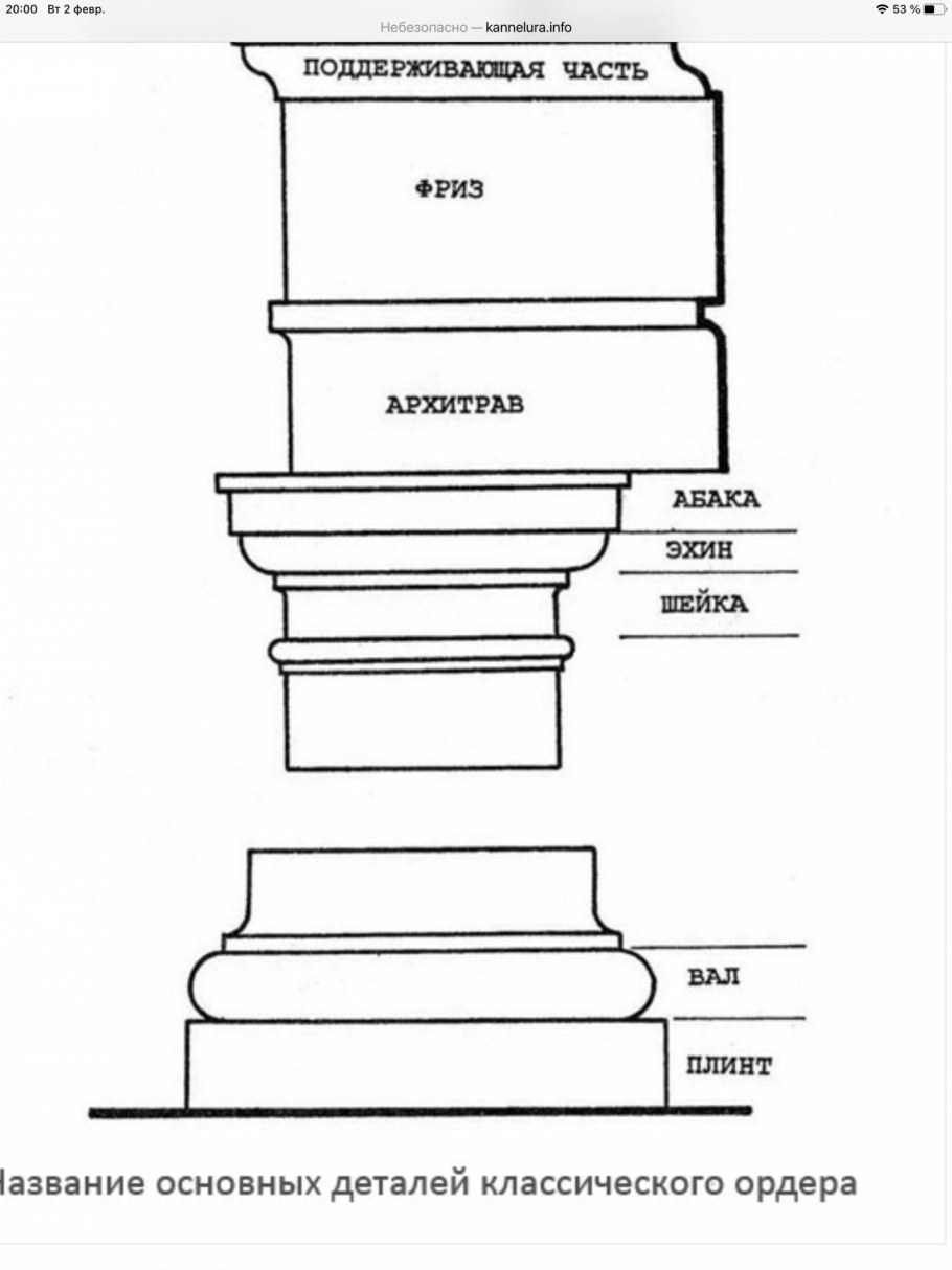 Строение дорического ордера