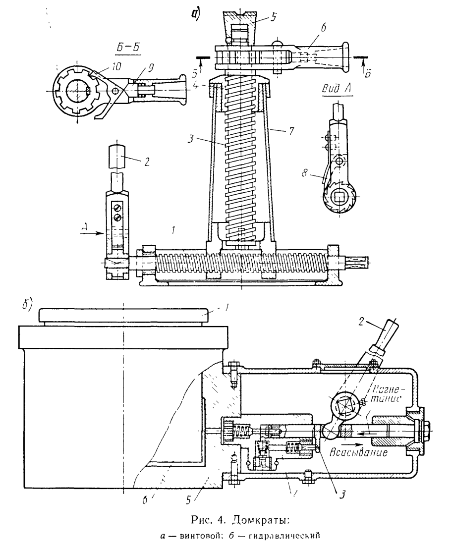 Схема работы гидравлического домкрата