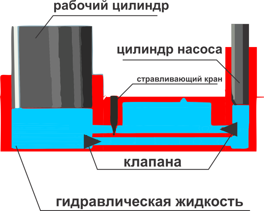 Домкрат тэд 30