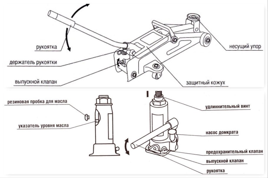 Ручной гидравлический насос НРГ-7010 схема