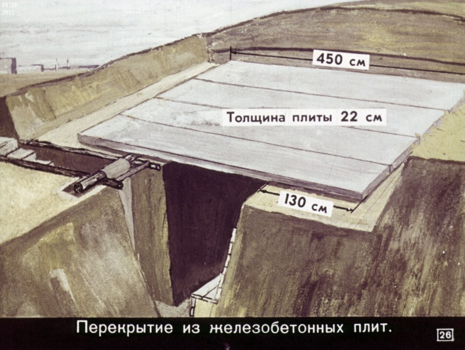 Укрытие от радиации