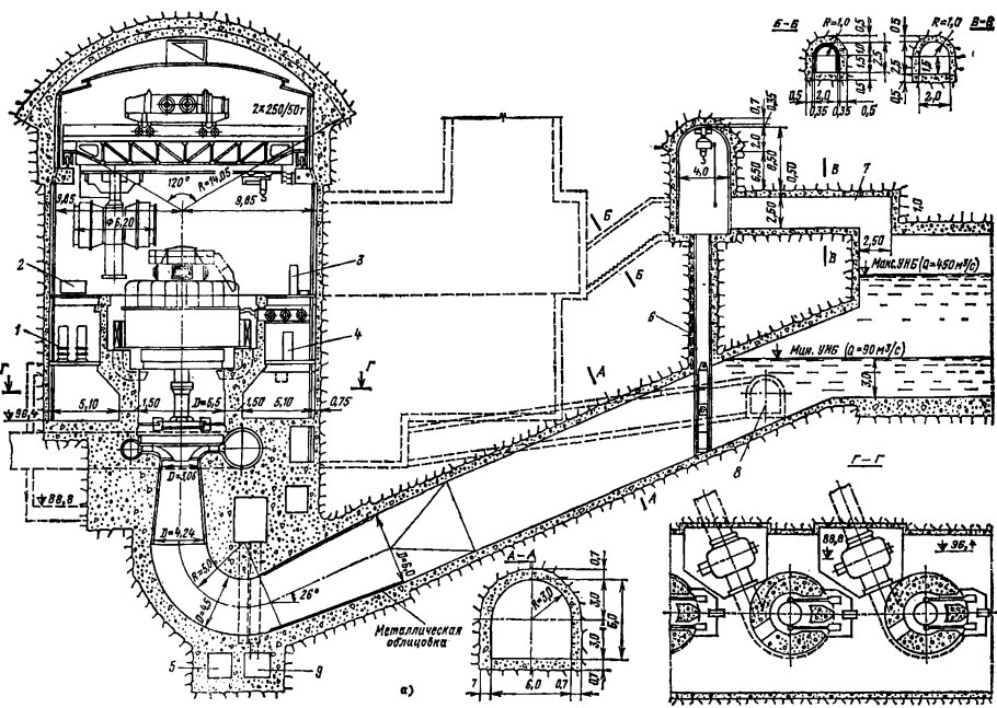 Краснополянская ГЭС схема