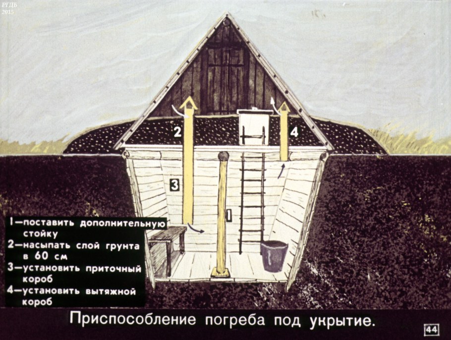 Противорадиационное укрытие в погребе