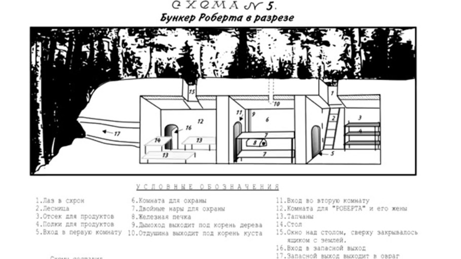 Чертежи бункера под землей