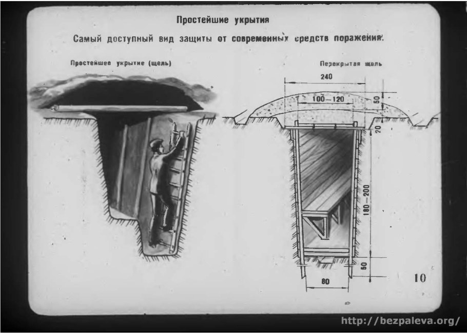 Убежища противорадиационные укрытия укрытия простейшего типа