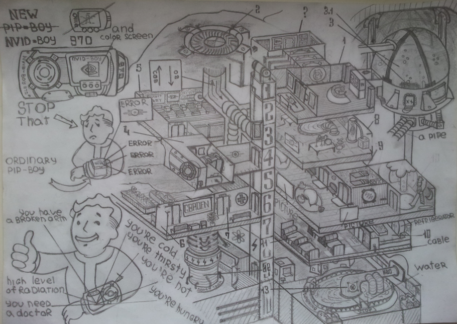 Схема убежища Fallout