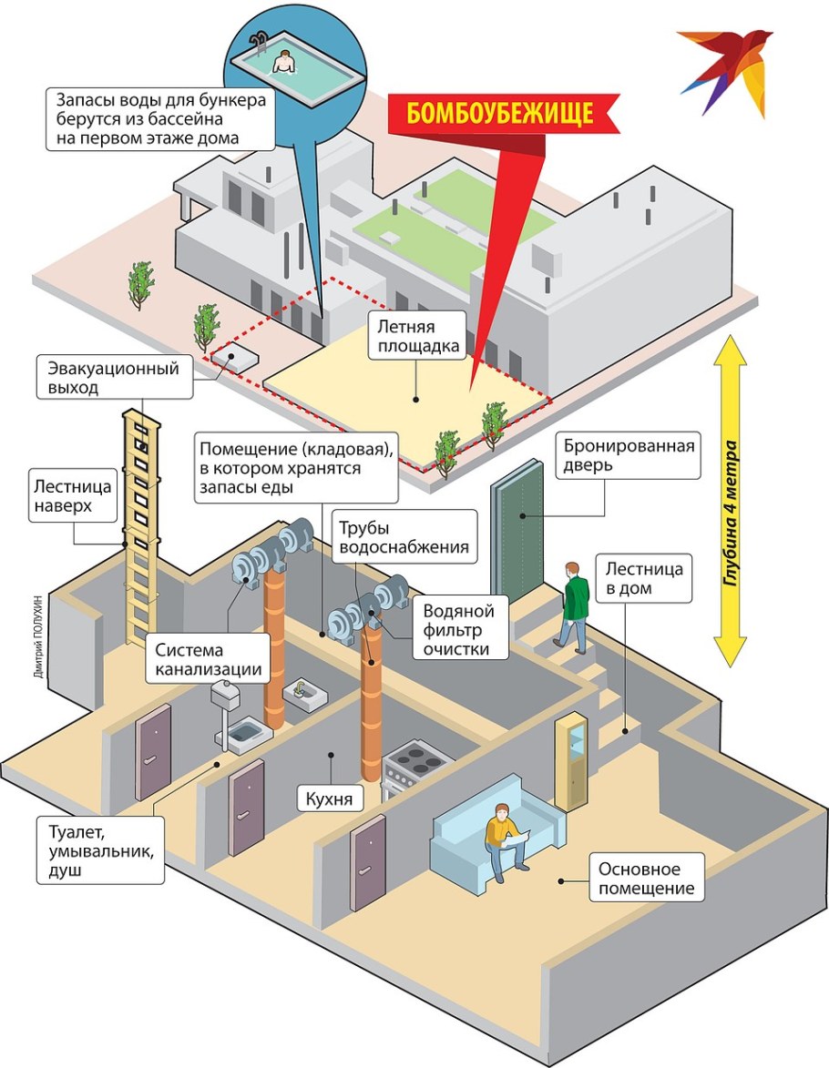 Бункер от зомби апокалипсиса