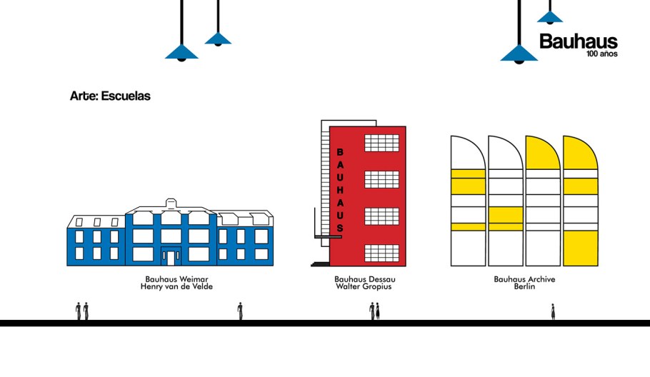 Вальтер Гропиус. Район тёртен. Дессау, 1927–1928