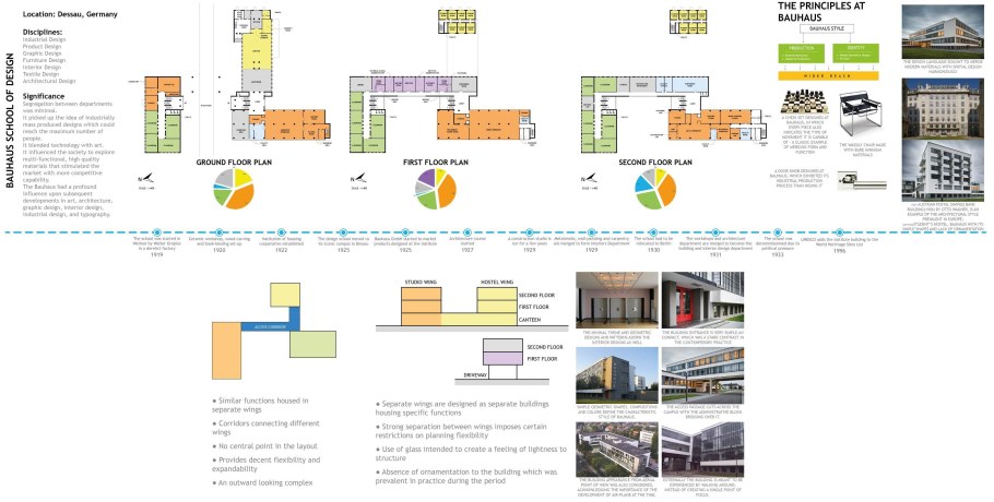 Школа Баухауз в Дессау