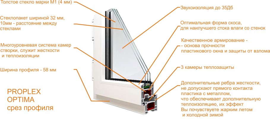 Профиль оконный Проплекс 70