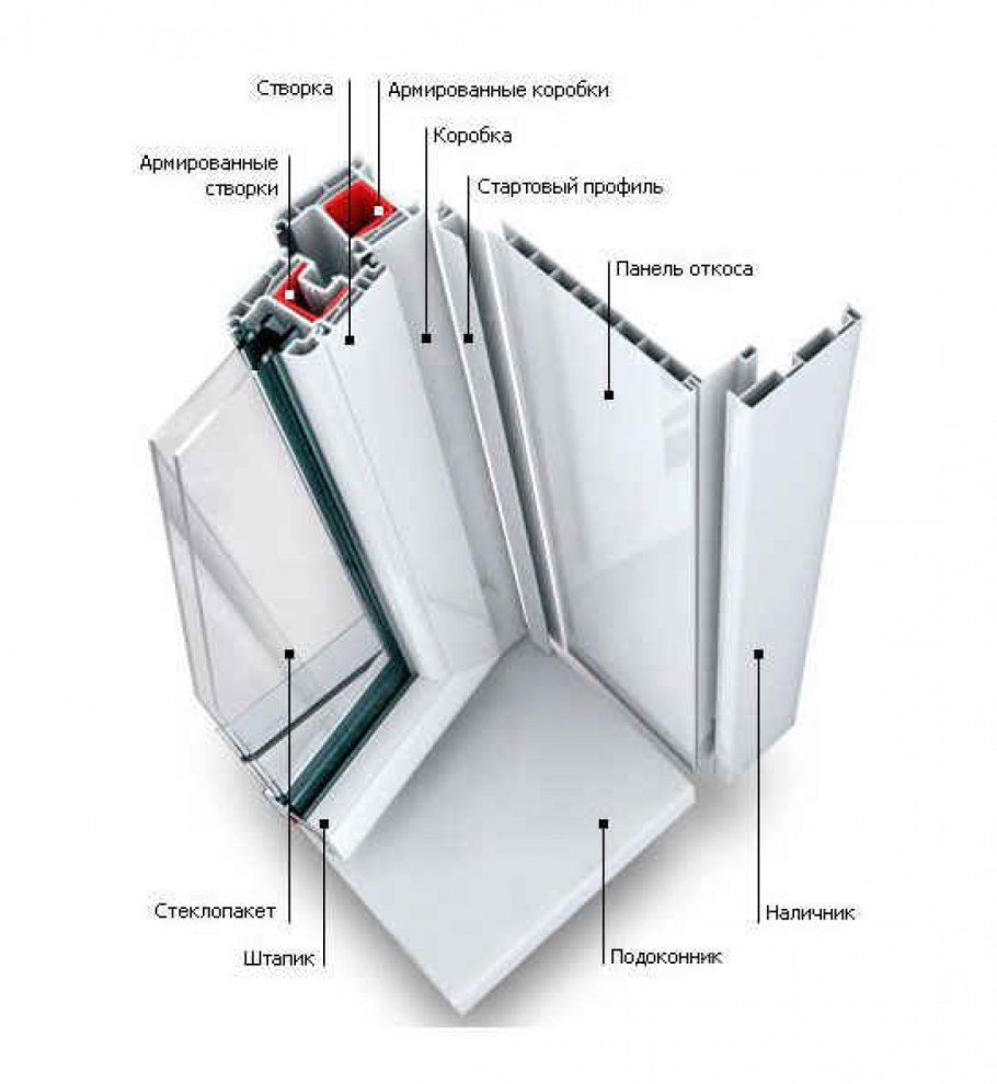 ККЖ Монблан профиль окна
