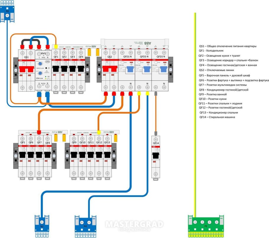 Схема щитка с УЗО И УЗМ
