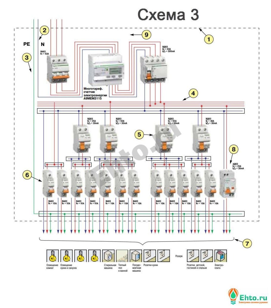 Схема разводки распределительного щита