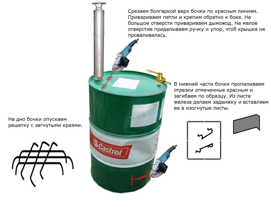 Печь "Смуглянка" 250 л (утилизатор садового мусора)