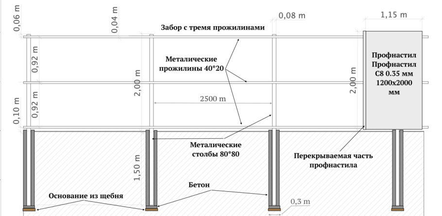 Чертеж забора с воротами и калиткой