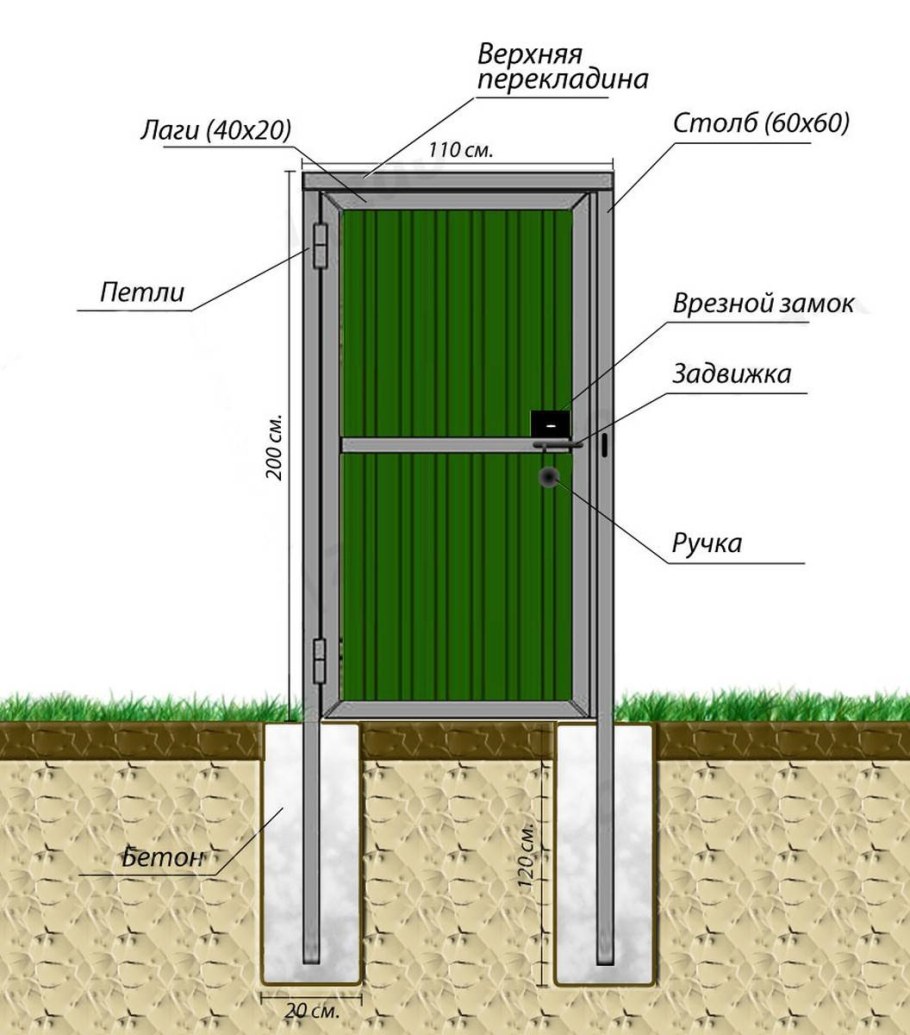 Забор из профнастила конструкция