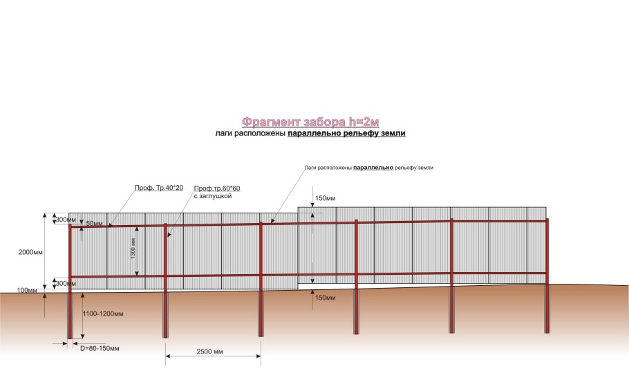 Забор из профлиста 2м схема монтажа