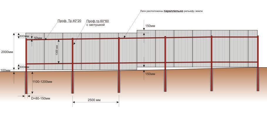 Схема правильного монтажа забора из профлиста