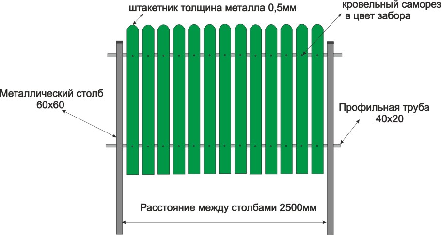 Схема монтажа сетки рабицы