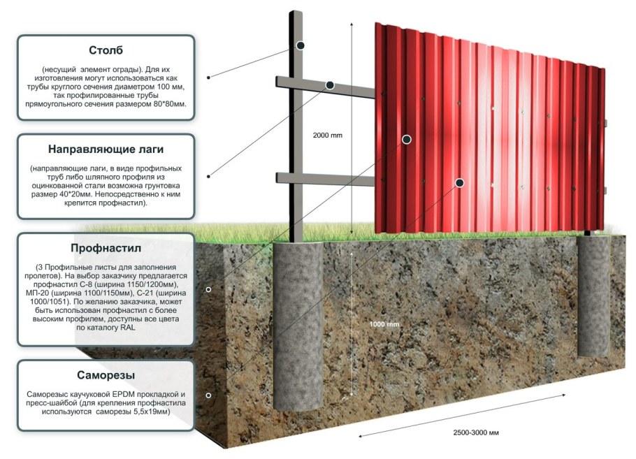Высота столба для забора 1.5 метра