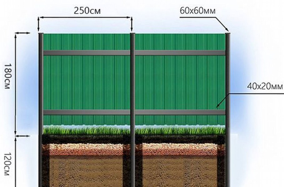 Размер распашных въездных ворот