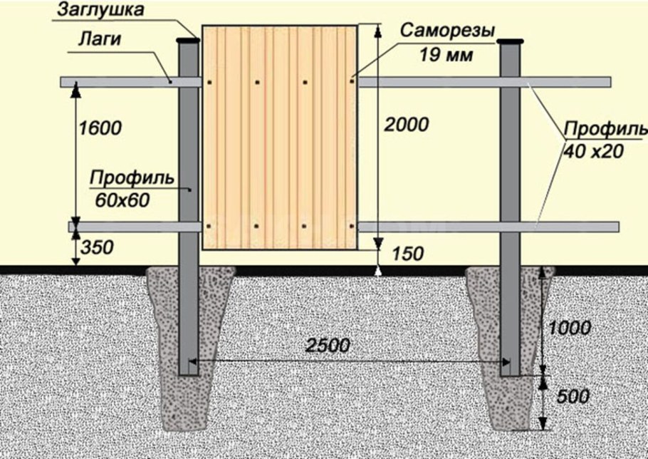 Чертеж забора с воротами и калиткой