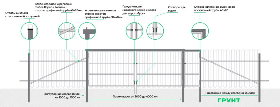 Столбы и лаги для забора из профнастила